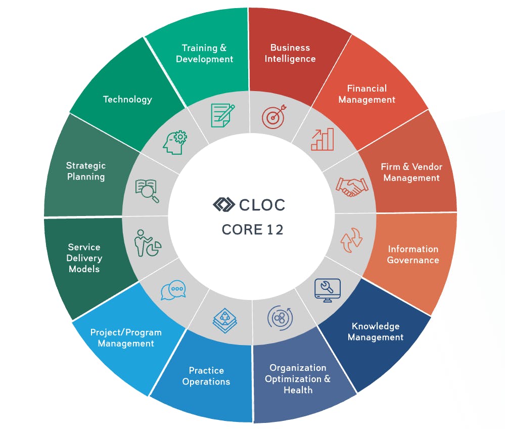 CLOC Core 12