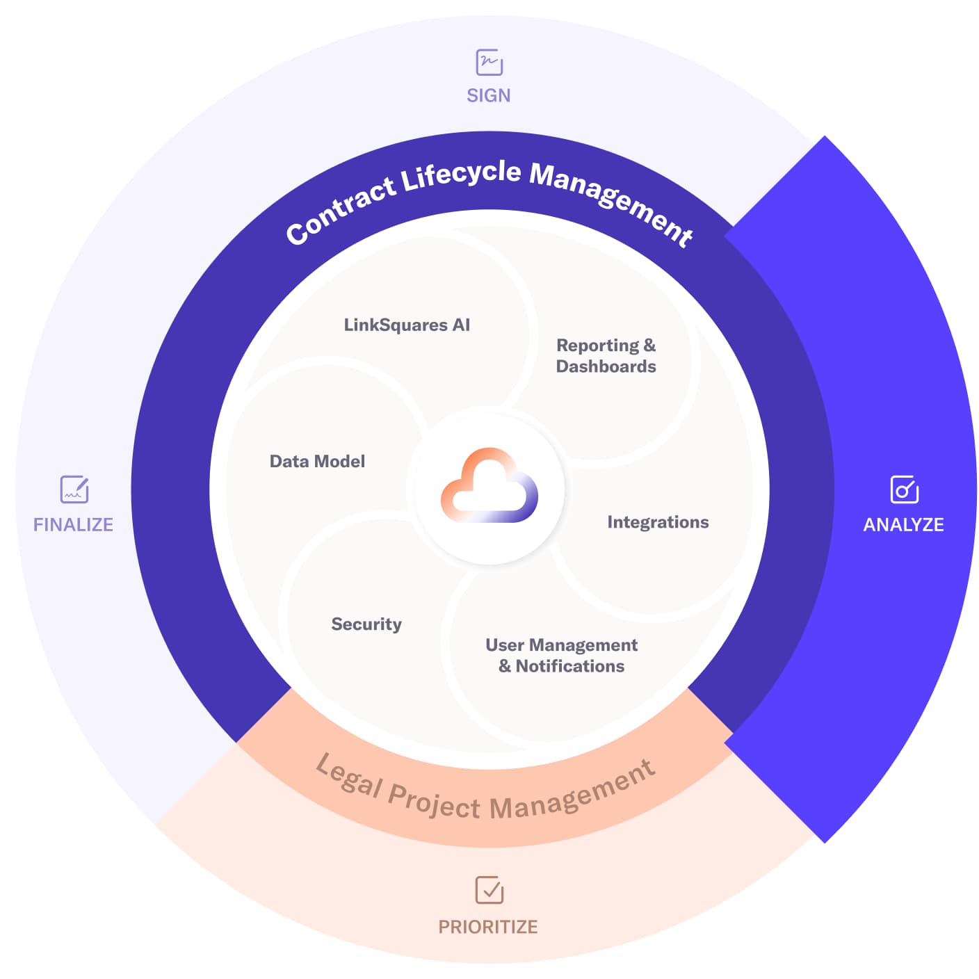 Updated Cloud Product Page: Image - Analyze Marketecture 