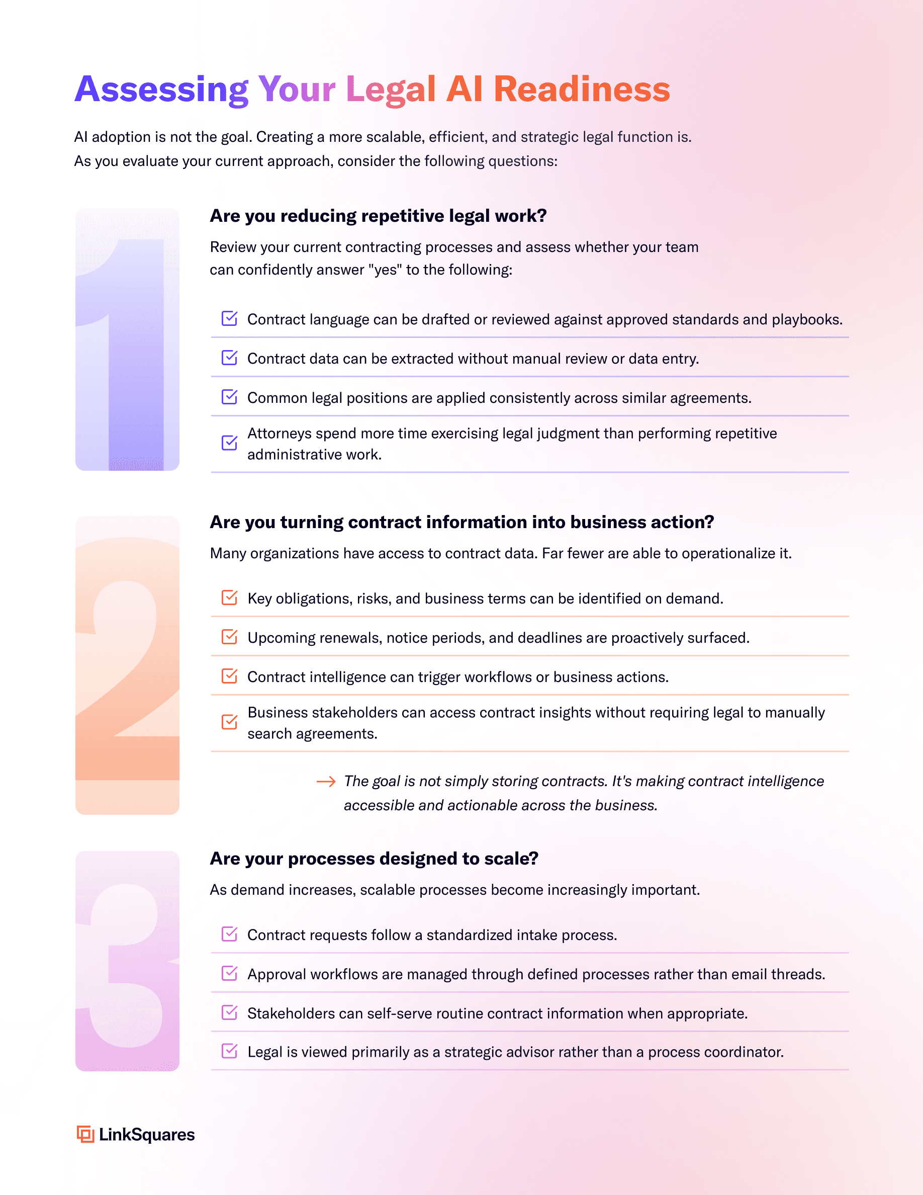 Assessing Your Legal AI Readiness