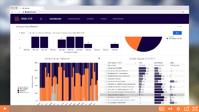 A user navigates dashboards in LinkSquares to get concrete information about their contracts at a glance