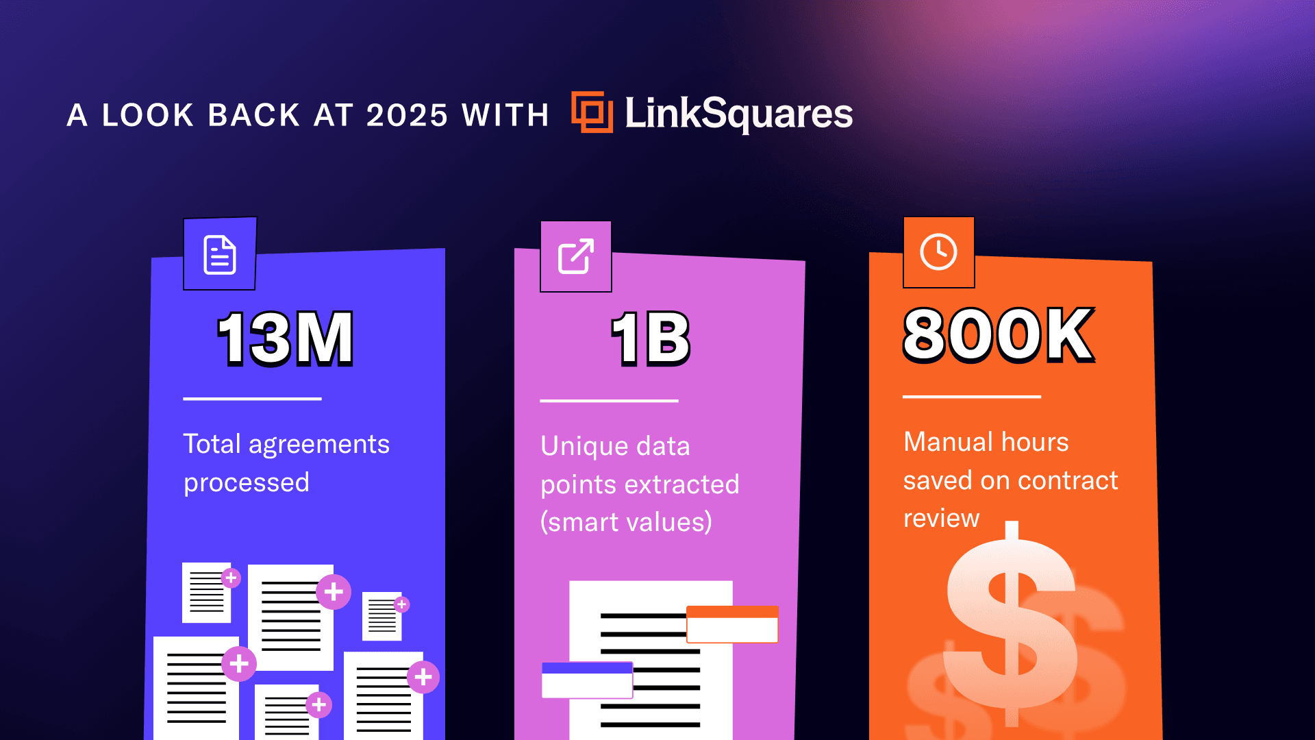 Year Wrapped Metrics (1)