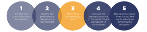 TestImage-5-steps-300x66.png