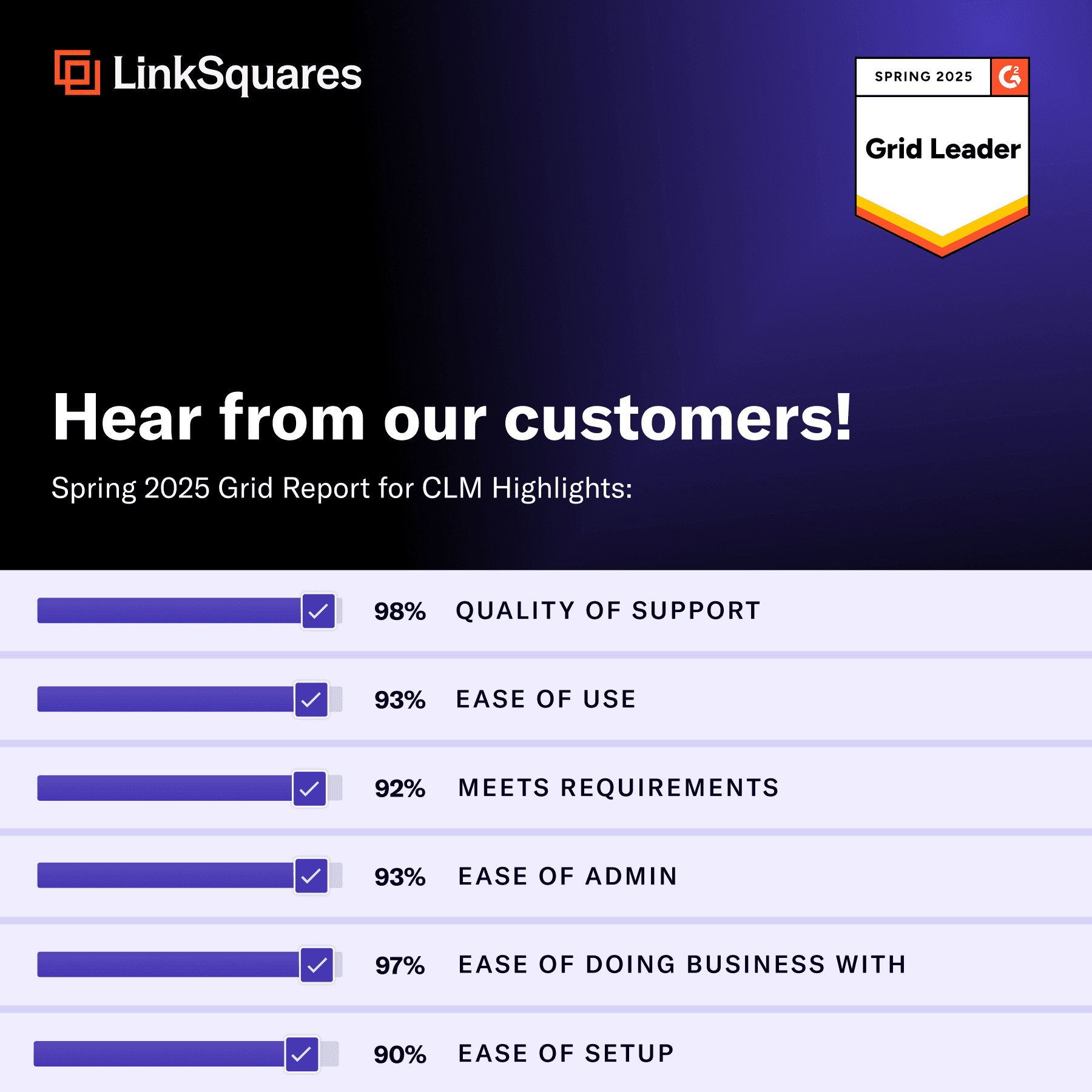 Grid Report Infographic