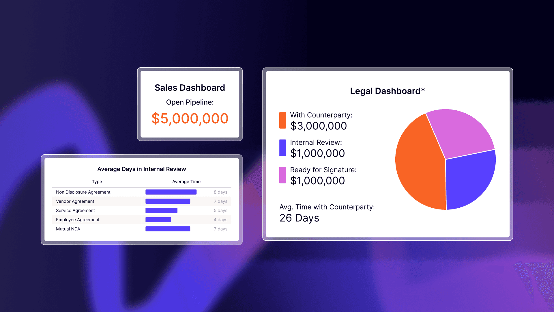 Image showing LinkSquares Dashboard feature which presents contract data