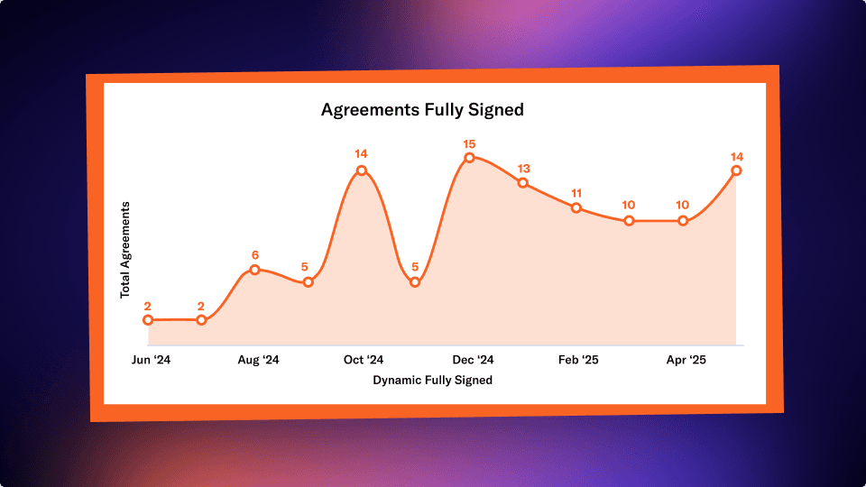 Executive Dashboard