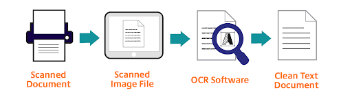 OCR Software