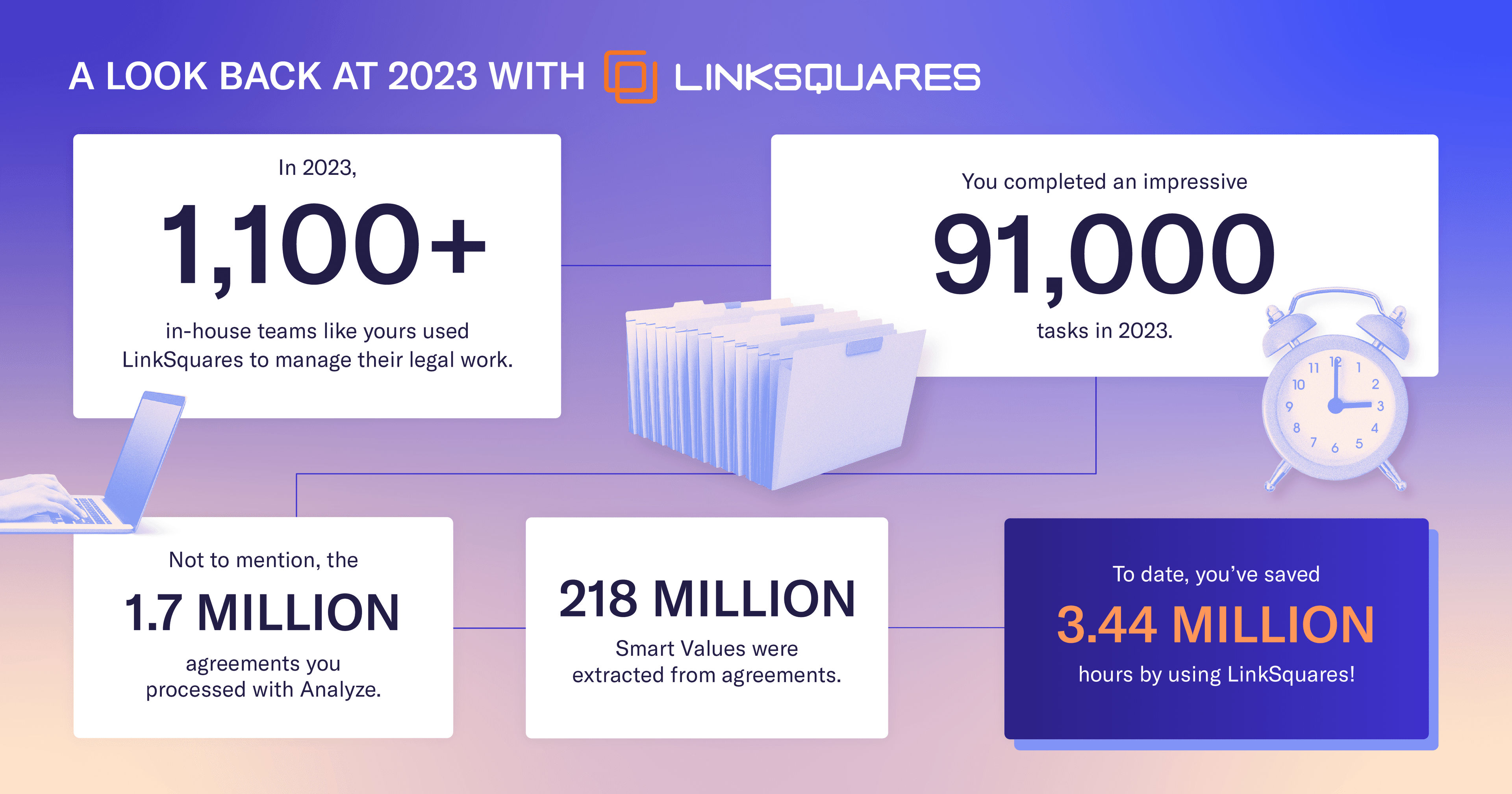 12_PM_2023 Year in Review Product Stats_v6